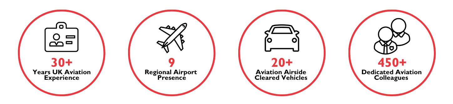 aviation key figures